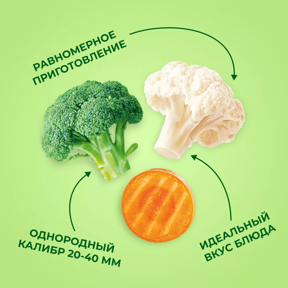 Овощи Бондюэль Летнее трио, смесь замороженная, 400 г